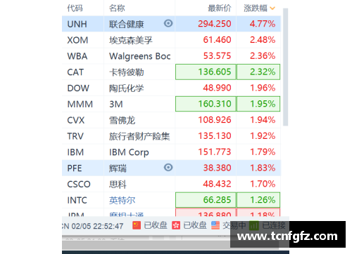 大众彩票安谋(ARM.US)季度收入创新高,为何盘后大跌近7%？ - 副本